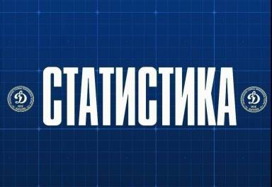 Статистика по итогам заключительного матча сезона с МХК «Динамо-Шинник» — фото