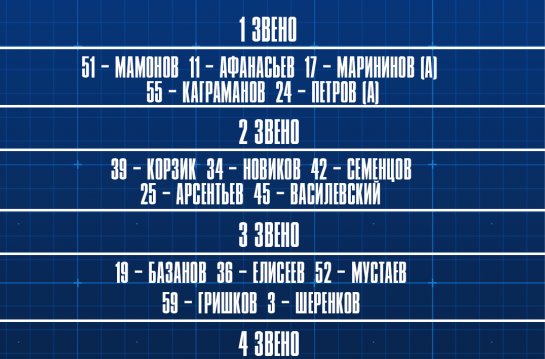 Главная — Наш состав на сегодняшний матч с "Академией Михайлова" — фото