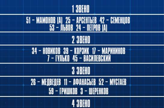 Главная — Наш состав на первый матч с МХК "Крылья Севетов" — фото