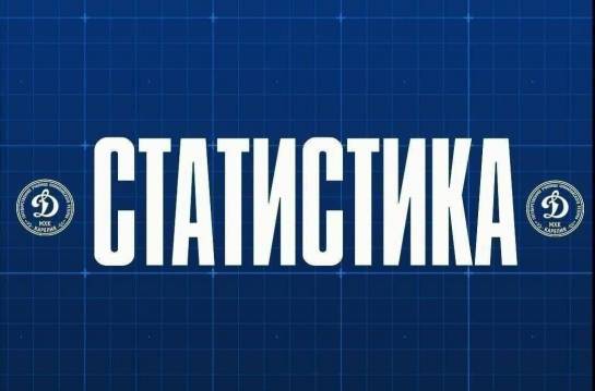 Главная — Статистика по итогам первого матча с МХК «Крылья Советов» — фото