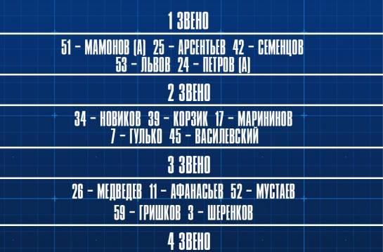 Главная — Наш состав на заключительную домашнюю встречу сезона — фото