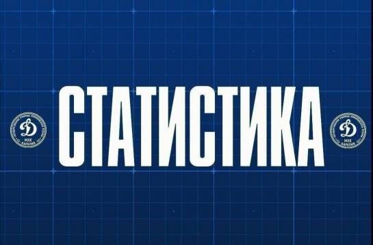 Главная — Статистика по итогам заключительного домашнего матча сезона с МХК «Крылья Советов» — фото